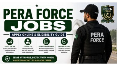 PERA Force Jobs - Apply Online & Eligibility Guide
