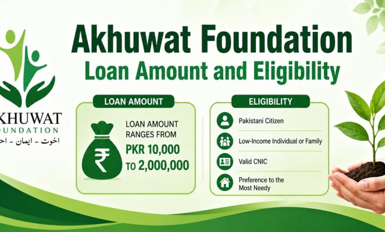 Akhuwat Foundation Loan Amount and Eligibility